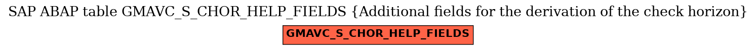 E-R Diagram for table GMAVC_S_CHOR_HELP_FIELDS (Additional fields for the derivation of the check horizon)