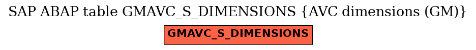 E-R Diagram for table GMAVC_S_DIMENSIONS (AVC dimensions (GM))