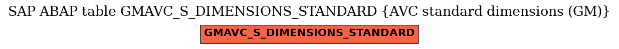 E-R Diagram for table GMAVC_S_DIMENSIONS_STANDARD (AVC standard dimensions (GM))