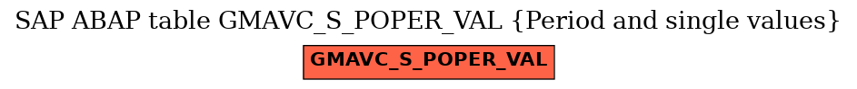 E-R Diagram for table GMAVC_S_POPER_VAL (Period and single values)