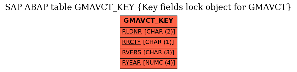 E-R Diagram for table GMAVCT_KEY (Key fields lock object for GMAVCT)