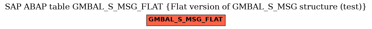 E-R Diagram for table GMBAL_S_MSG_FLAT (Flat version of GMBAL_S_MSG structure (test))
