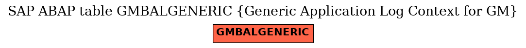 E-R Diagram for table GMBALGENERIC (Generic Application Log Context for GM)