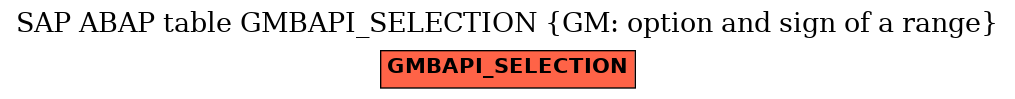 E-R Diagram for table GMBAPI_SELECTION (GM: option and sign of a range)