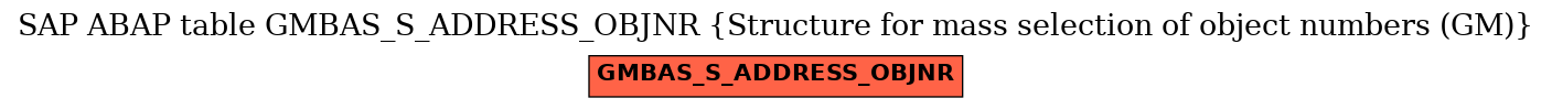 E-R Diagram for table GMBAS_S_ADDRESS_OBJNR (Structure for mass selection of object numbers (GM))