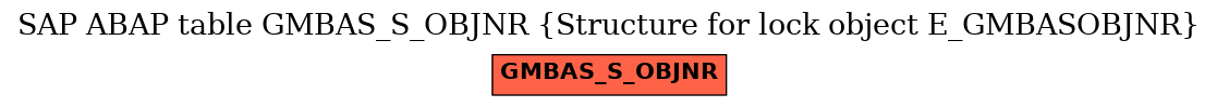 E-R Diagram for table GMBAS_S_OBJNR (Structure for lock object E_GMBASOBJNR)