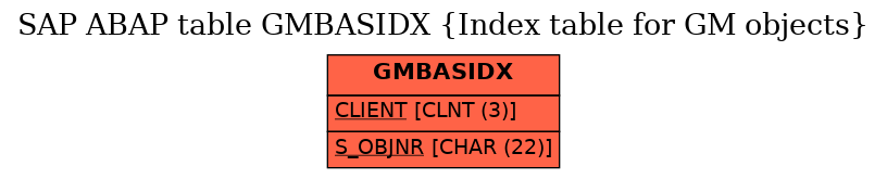 E-R Diagram for table GMBASIDX (Index table for GM objects)