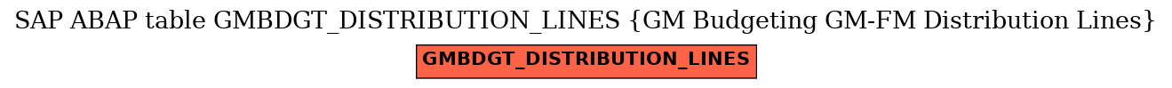 E-R Diagram for table GMBDGT_DISTRIBUTION_LINES (GM Budgeting GM-FM Distribution Lines)