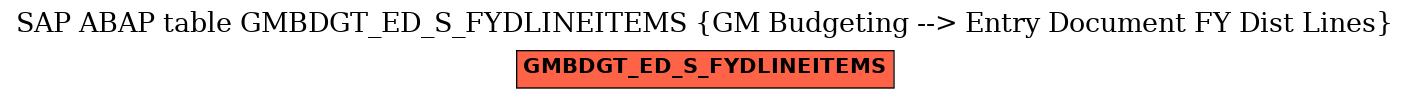 E-R Diagram for table GMBDGT_ED_S_FYDLINEITEMS (GM Budgeting --> Entry Document FY Dist Lines)