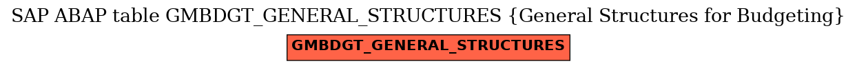 E-R Diagram for table GMBDGT_GENERAL_STRUCTURES (General Structures for Budgeting)