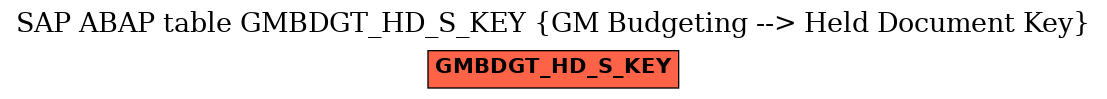 E-R Diagram for table GMBDGT_HD_S_KEY (GM Budgeting --> Held Document Key)