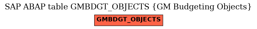 E-R Diagram for table GMBDGT_OBJECTS (GM Budgeting Objects)