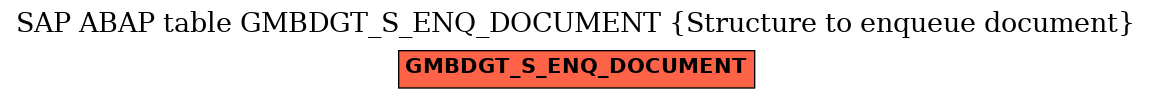 E-R Diagram for table GMBDGT_S_ENQ_DOCUMENT (Structure to enqueue document)