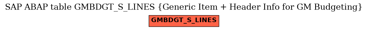 E-R Diagram for table GMBDGT_S_LINES (Generic Item + Header Info for GM Budgeting)