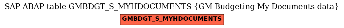 E-R Diagram for table GMBDGT_S_MYHDOCUMENTS (GM Budgeting My Documents data)