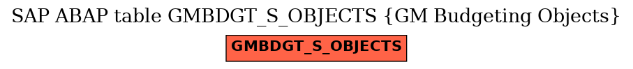 E-R Diagram for table GMBDGT_S_OBJECTS (GM Budgeting Objects)