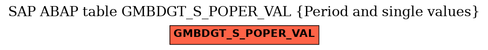 E-R Diagram for table GMBDGT_S_POPER_VAL (Period and single values)