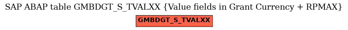 E-R Diagram for table GMBDGT_S_TVALXX (Value fields in Grant Currency + RPMAX)