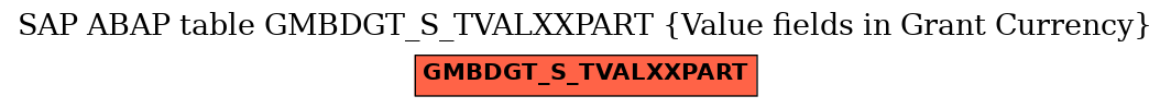 E-R Diagram for table GMBDGT_S_TVALXXPART (Value fields in Grant Currency)