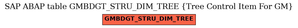 E-R Diagram for table GMBDGT_STRU_DIM_TREE (Tree Control Item For GM)