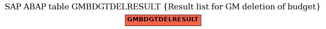 E-R Diagram for table GMBDGTDELRESULT (Result list for GM deletion of budget)