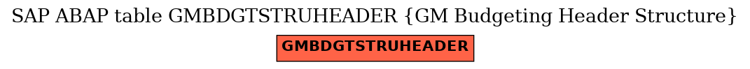 E-R Diagram for table GMBDGTSTRUHEADER (GM Budgeting Header Structure)