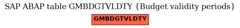 E-R Diagram for table GMBDGTVLDTY (Budget validity periods)