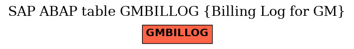E-R Diagram for table GMBILLOG (Billing Log for GM)