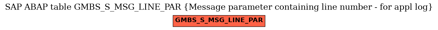 E-R Diagram for table GMBS_S_MSG_LINE_PAR (Message parameter containing line number - for appl log)