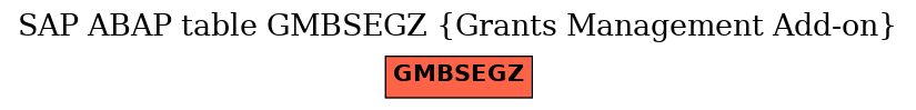E-R Diagram for table GMBSEGZ (Grants Management Add-on)