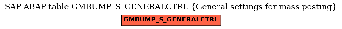 E-R Diagram for table GMBUMP_S_GENERALCTRL (General settings for mass posting)