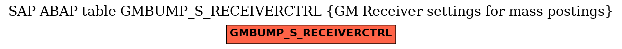 E-R Diagram for table GMBUMP_S_RECEIVERCTRL (GM Receiver settings for mass postings)