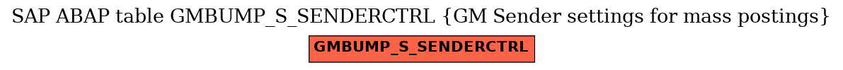 E-R Diagram for table GMBUMP_S_SENDERCTRL (GM Sender settings for mass postings)