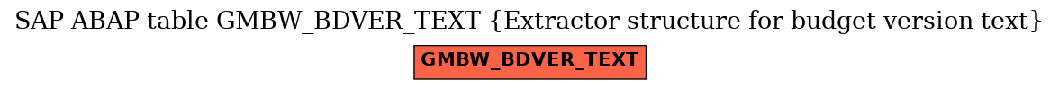 E-R Diagram for table GMBW_BDVER_TEXT (Extractor structure for budget version text)