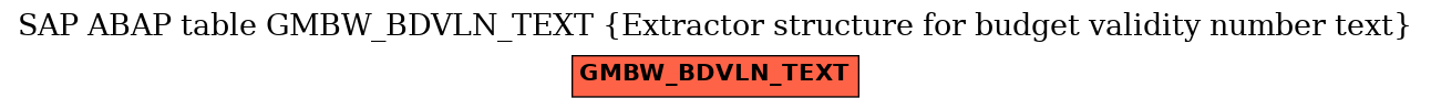 E-R Diagram for table GMBW_BDVLN_TEXT (Extractor structure for budget validity number text)