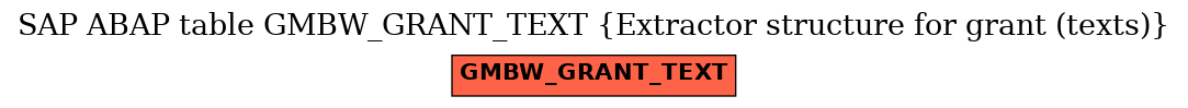 E-R Diagram for table GMBW_GRANT_TEXT (Extractor structure for grant (texts))