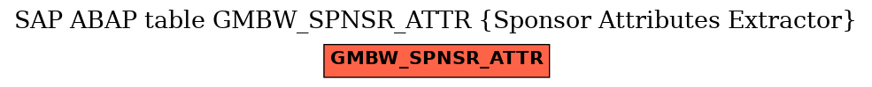 E-R Diagram for table GMBW_SPNSR_ATTR (Sponsor Attributes Extractor)