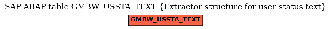 E-R Diagram for table GMBW_USSTA_TEXT (Extractor structure for user status text)