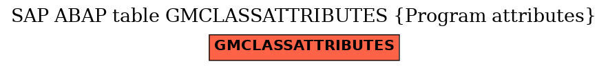 E-R Diagram for table GMCLASSATTRIBUTES (Program attributes)