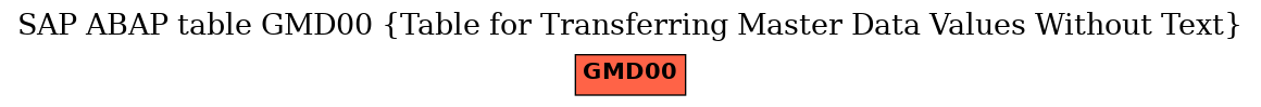 E-R Diagram for table GMD00 (Table for Transferring Master Data Values Without Text)