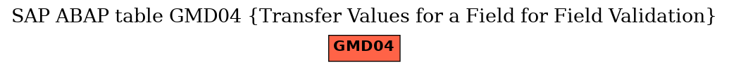 E-R Diagram for table GMD04 (Transfer Values for a Field for Field Validation)