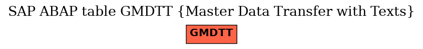 E-R Diagram for table GMDTT (Master Data Transfer with Texts)