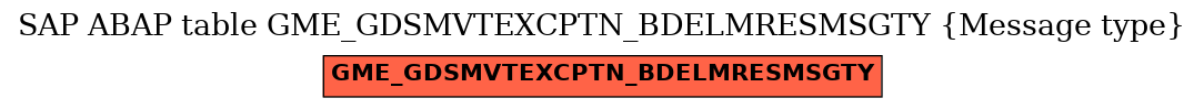 E-R Diagram for table GME_GDSMVTEXCPTN_BDELMRESMSGTY (Message type)