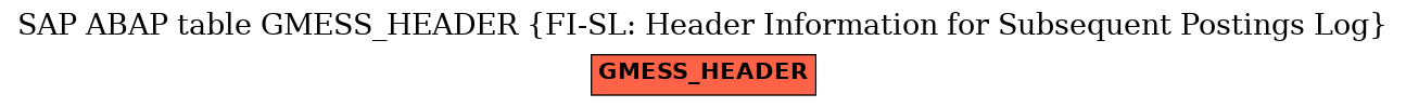 E-R Diagram for table GMESS_HEADER (FI-SL: Header Information for Subsequent Postings Log)