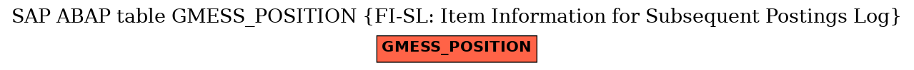 E-R Diagram for table GMESS_POSITION (FI-SL: Item Information for Subsequent Postings Log)