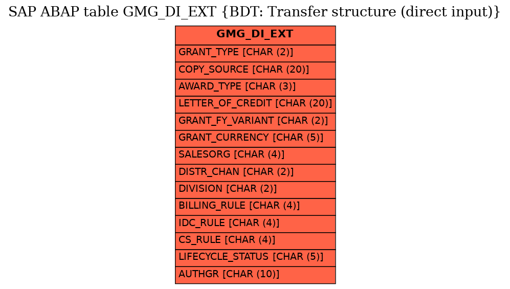 E-R Diagram for table GMG_DI_EXT (BDT: Transfer structure (direct input))