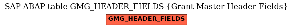 E-R Diagram for table GMG_HEADER_FIELDS (Grant Master Header Fields)