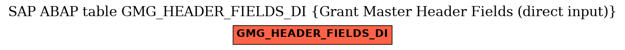 E-R Diagram for table GMG_HEADER_FIELDS_DI (Grant Master Header Fields (direct input))