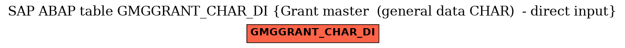 E-R Diagram for table GMGGRANT_CHAR_DI (Grant master  (general data CHAR)  - direct input)