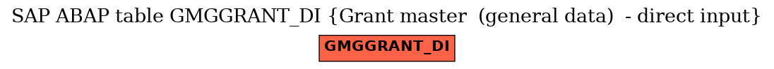 E-R Diagram for table GMGGRANT_DI (Grant master  (general data)  - direct input)